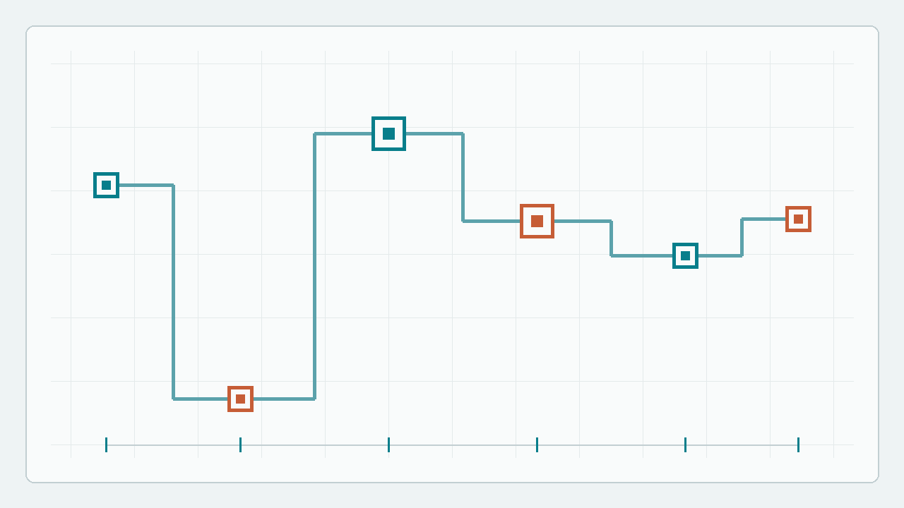 Aster Edge network topology
